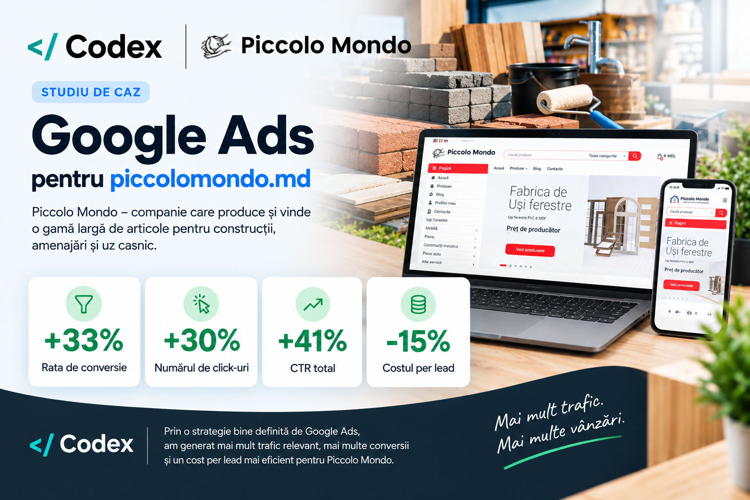 rezultate google ads piccolo mondo